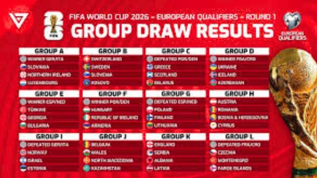 FIFA World Cup 2026 European Qualifiers Draw Results
